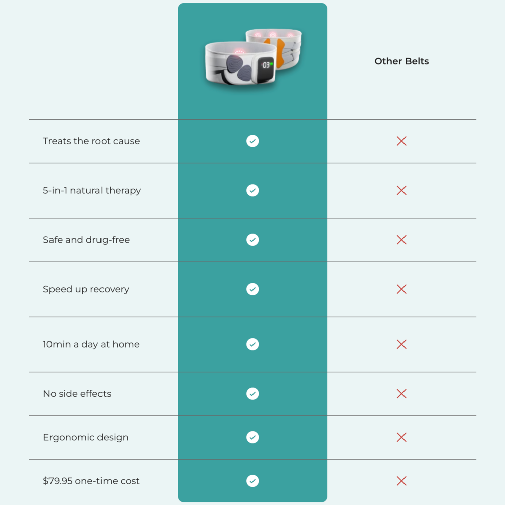 BackRelief™ 5-in-1 Therapy Belt